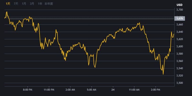 Binance Web版登录交易平台界面